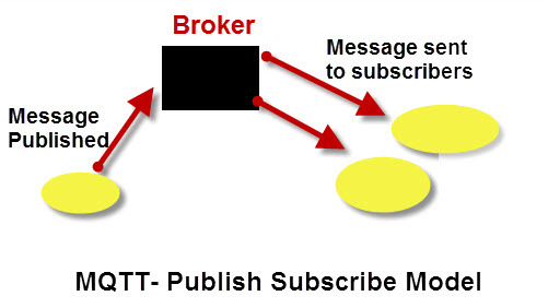 mqttmodeldiagram