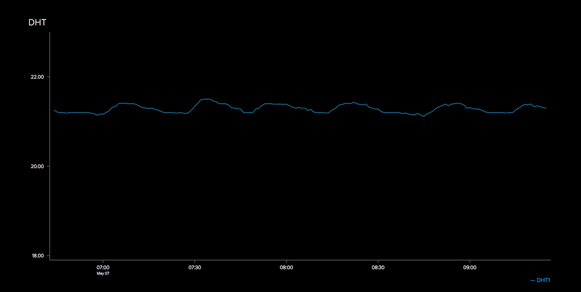 tempgraph